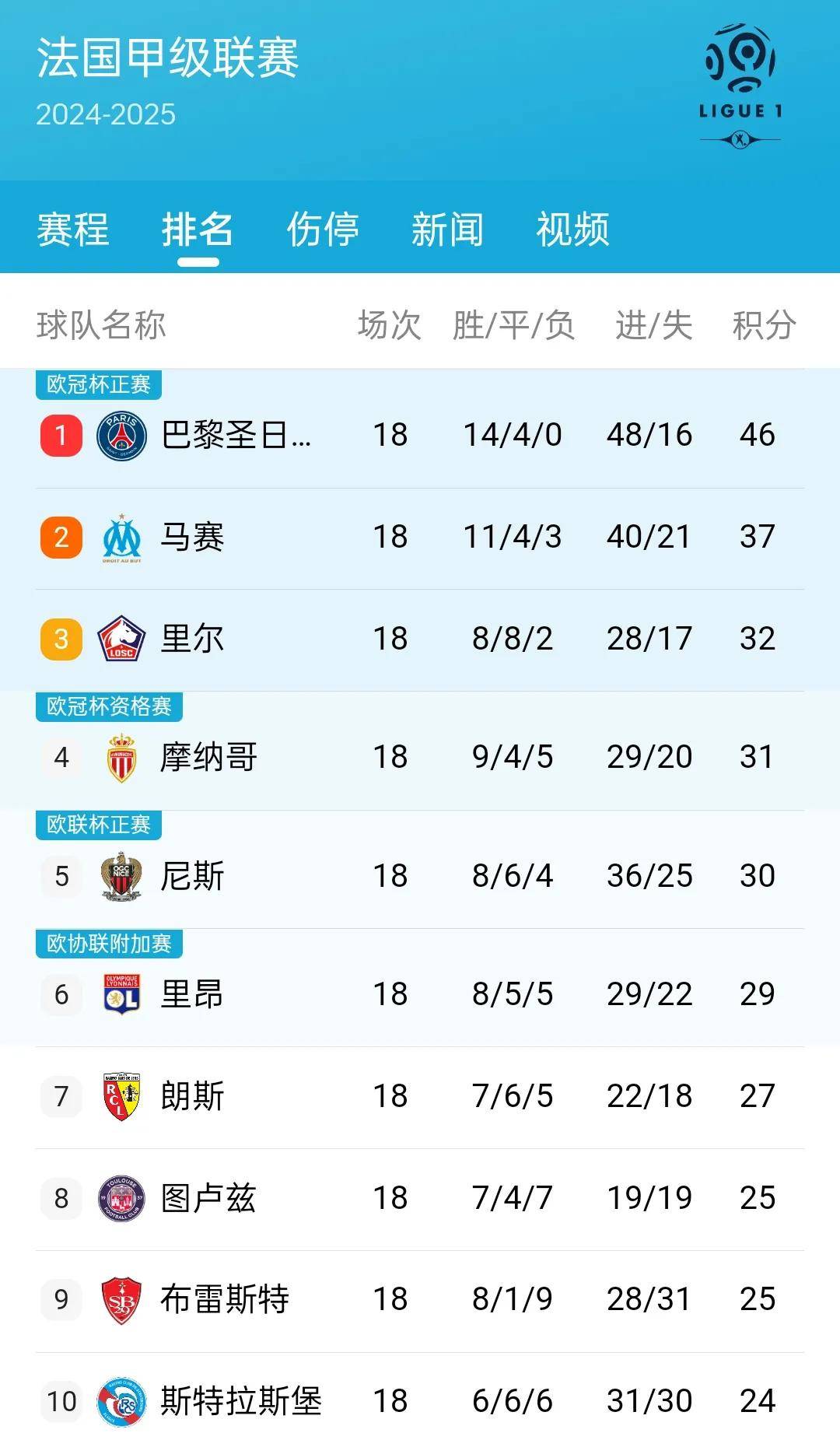 九游游戏-那不勒斯客场大胜罗马继续领跑积分榜的简单介绍