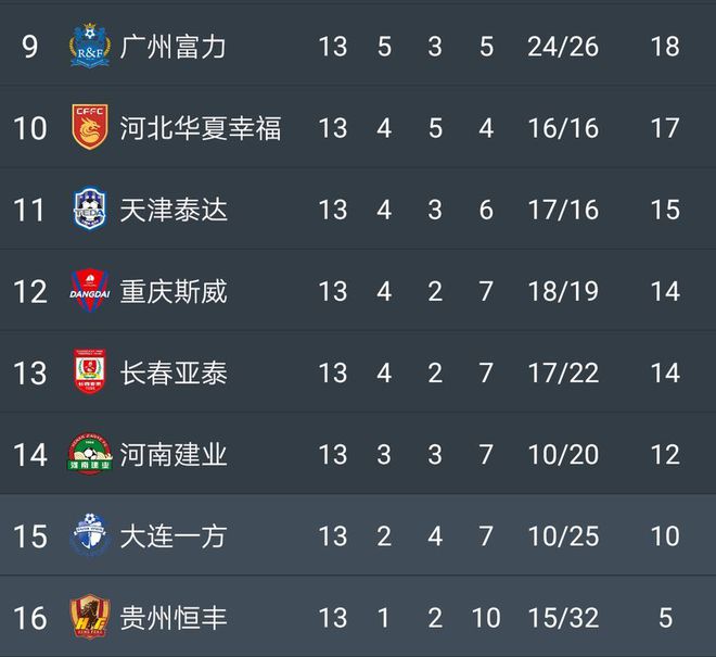 上海上港再遭失利，积分榜排名下滑的简单介绍