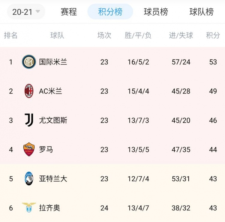 雷恩逼平尤文图斯，晋级前景存疑