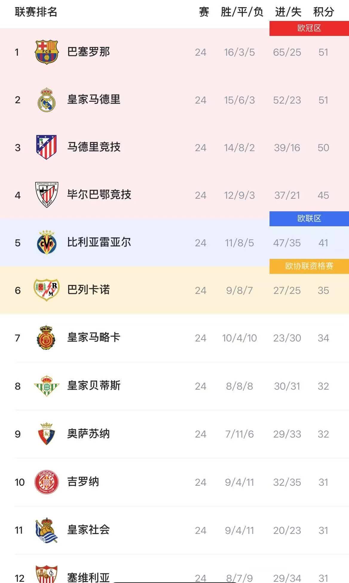 九游官网-关于马赛主场取得胜利，提升排名至前四的信息