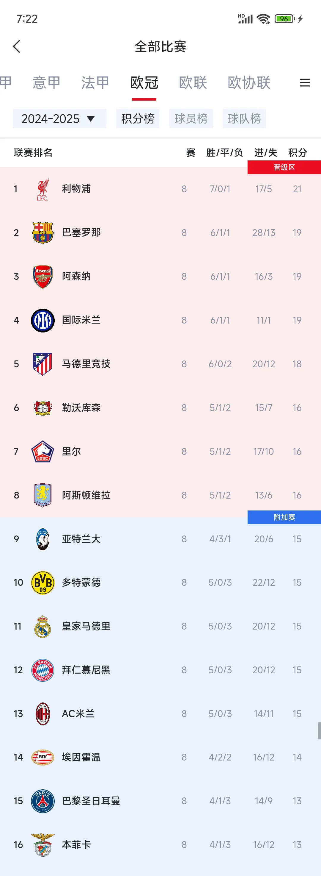 关于昨日欧冠：葡萄牙淘汰利物浦，排名变化的信息